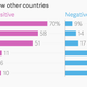 Image for article titled Eight charts that show how Pakistan’s view of India has changed over 30 years